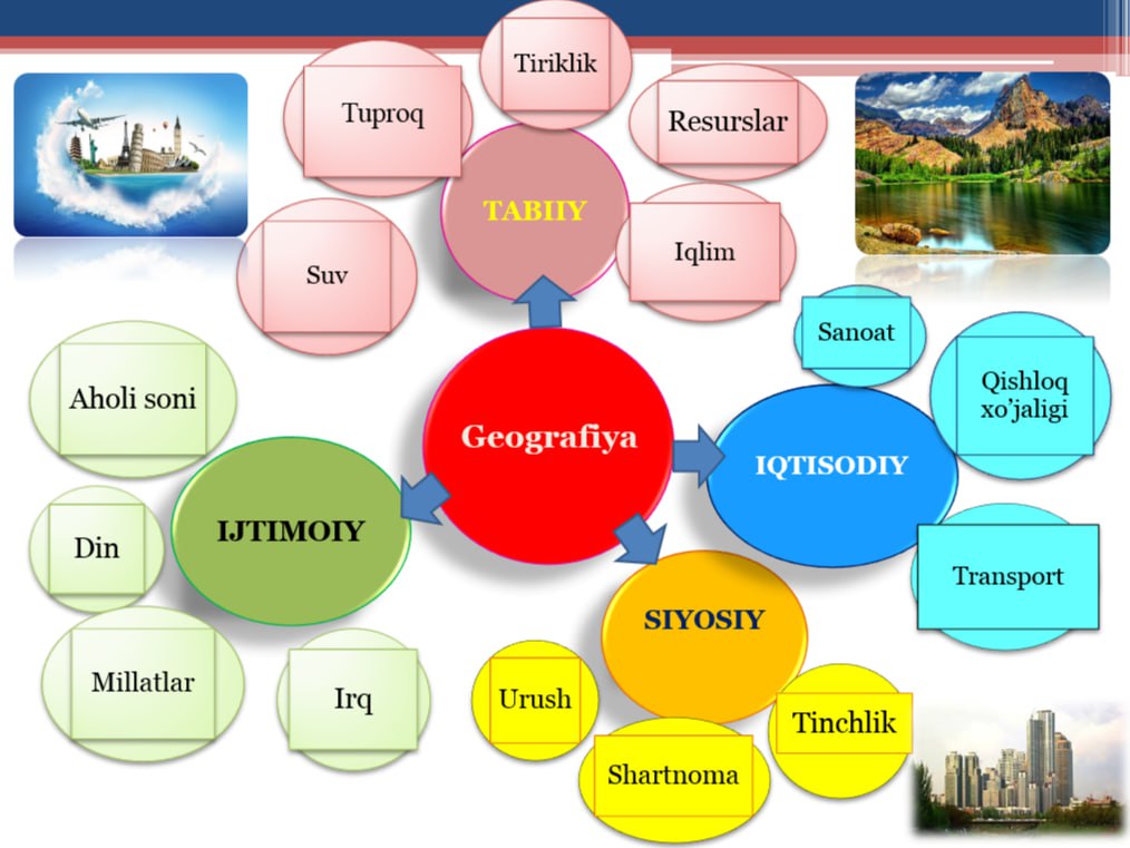 Geografik qobiq va tabiiy resurslar